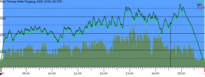Barometer